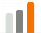 Access to Growth Markets