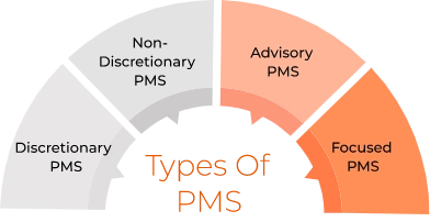 Portfolio Management Services