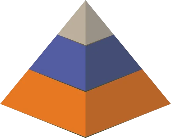 The 3I Framework