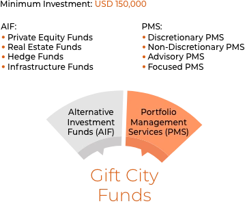 Gift City Funds