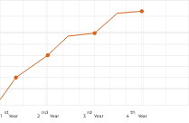 Regular Profit Booking