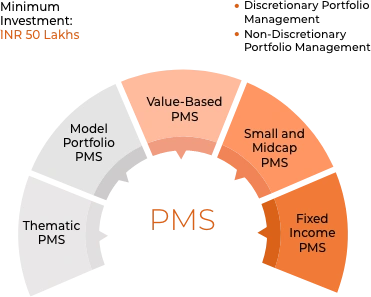 >Portfolio Management Services