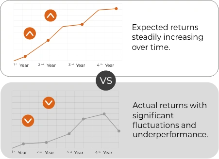 Achieve Consistent Growth