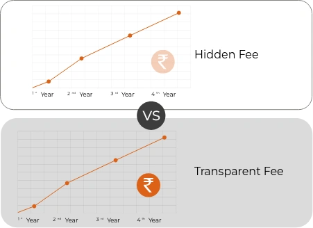 Maximize Your Returns with Transparency
