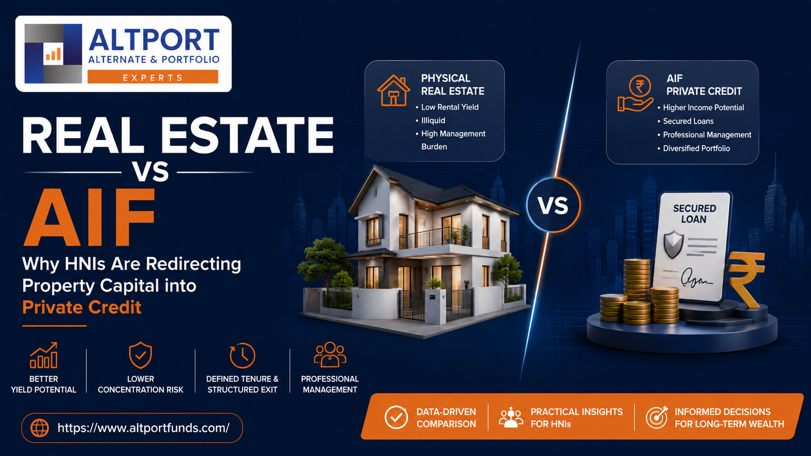 real estate vs AIF