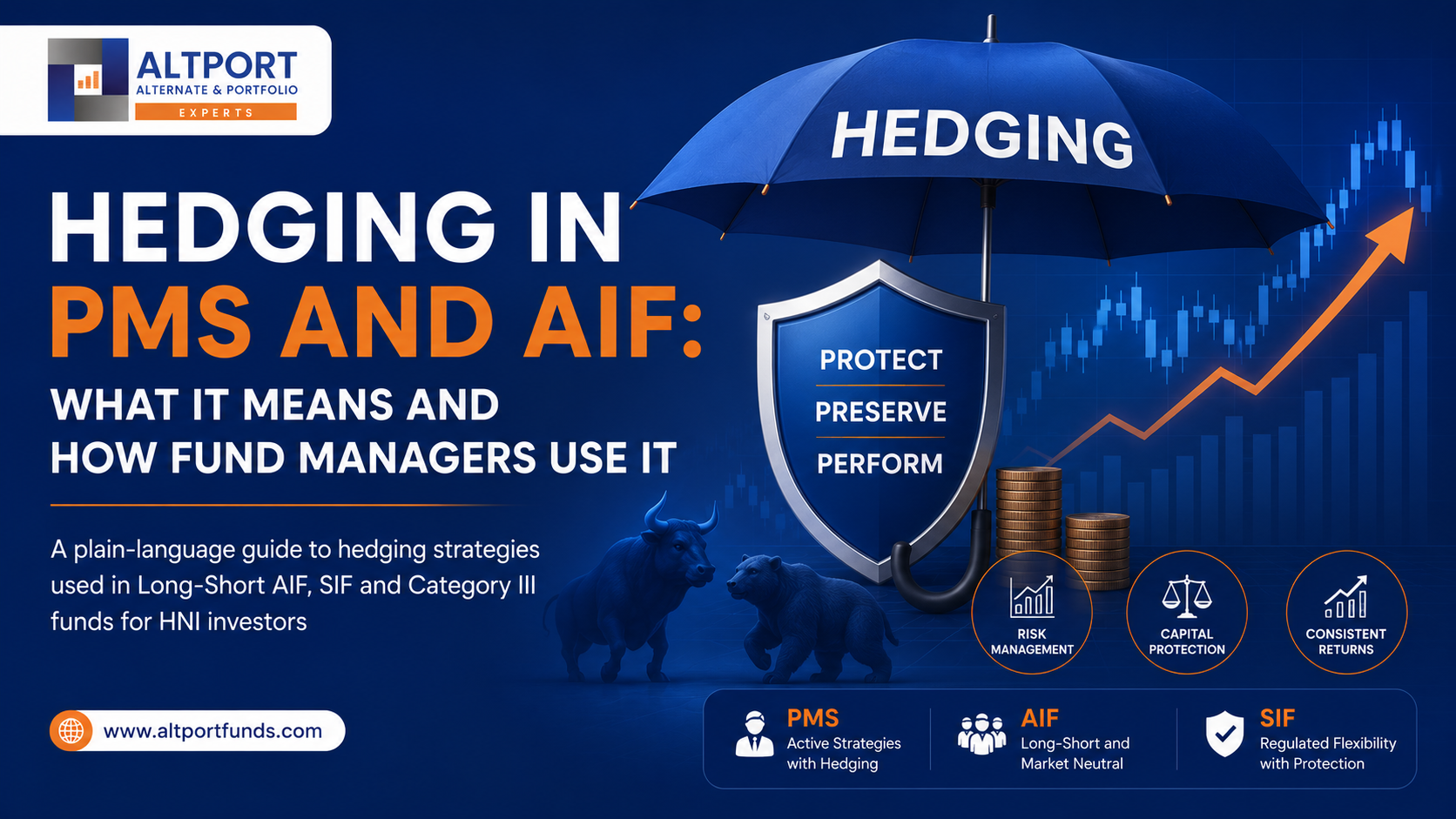 Hedging in PMS and AIF: What It Means and How Fund Managers Use It