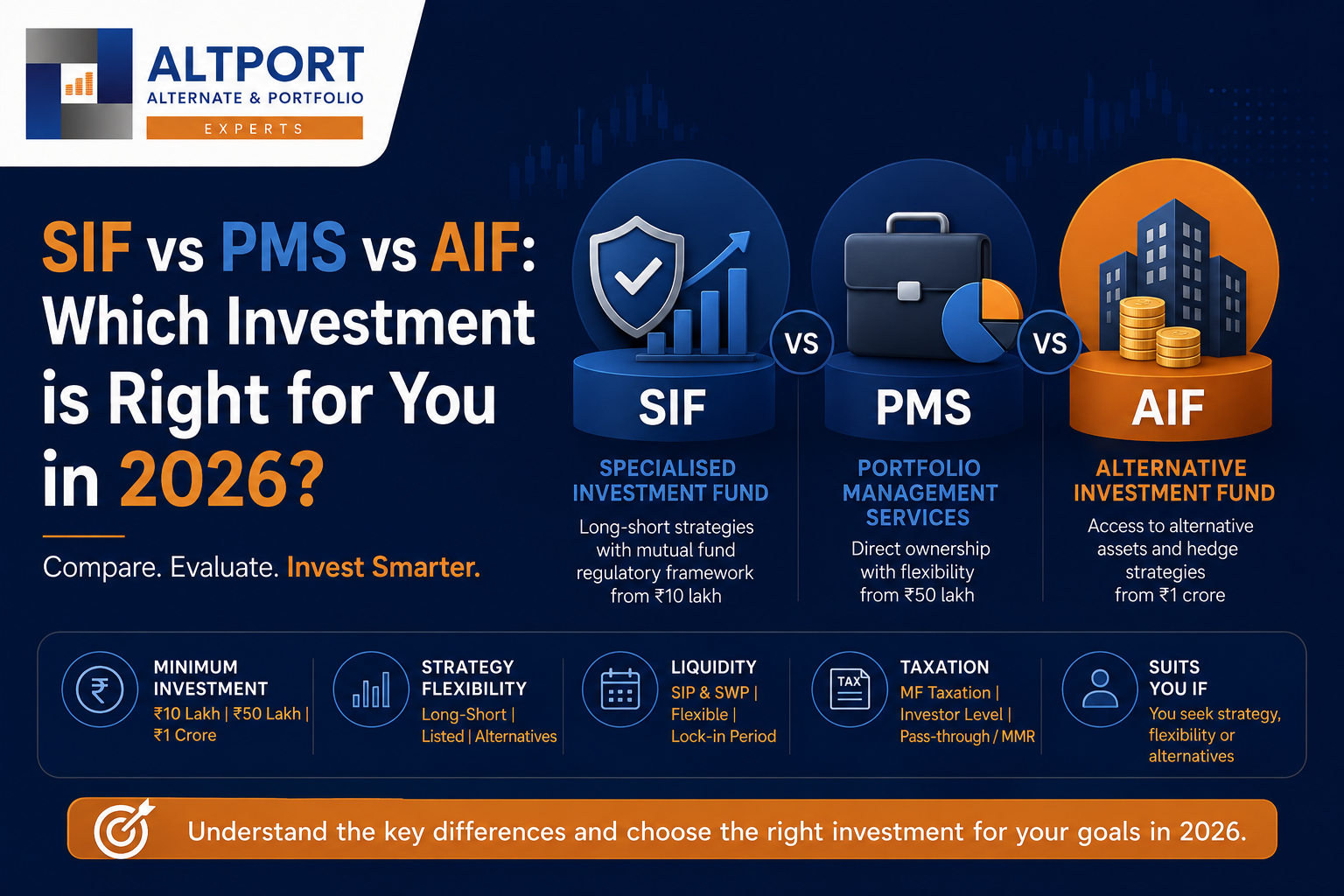 SIF vs PMS vs AIF