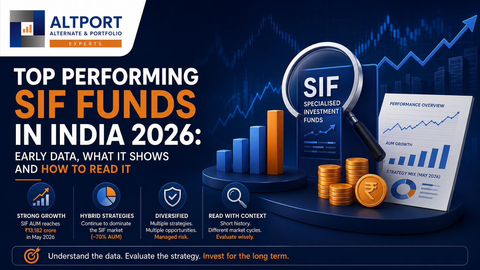 top SIF funds India 2026