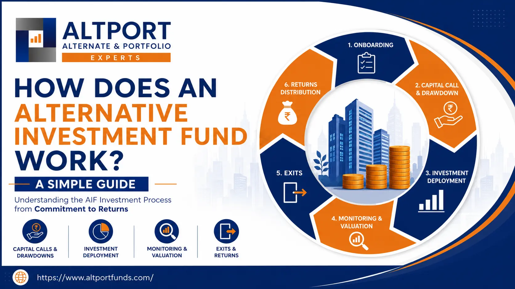 How an Alternative Investment Fund works