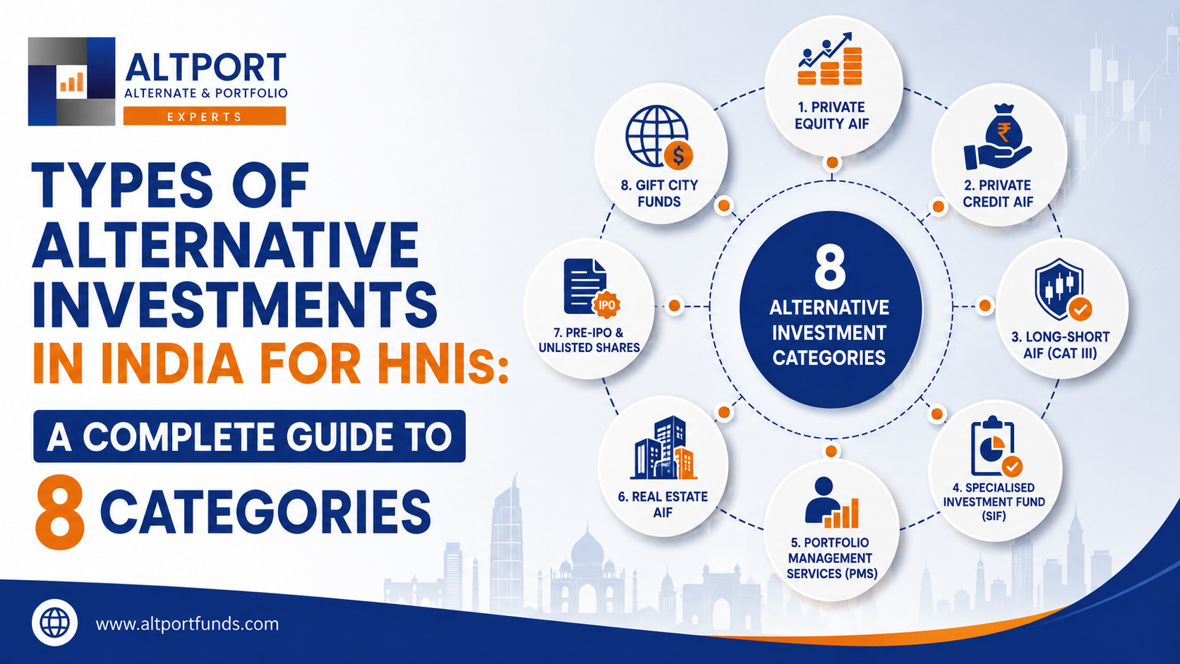 Types of Alternative Investments in India for HNIs: A Complete Guide to 8 Categories