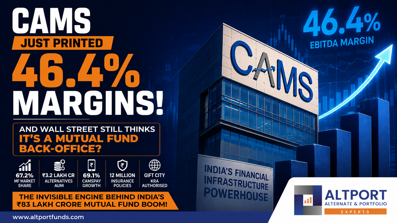 CAMS Just Printed 46.4% Margins — And Wall Street Still Thinks It’s a Mutual Fund Back-Office